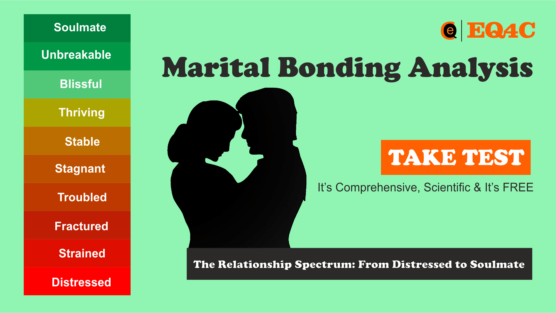Marital Bonding Analysis Quiz